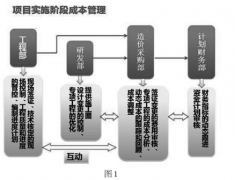 浅析建筑工程管理中的全过程造价控制