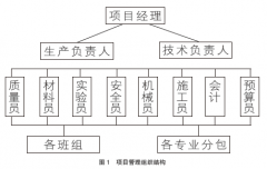 建筑工程管理中的进度管理研究分析