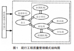 监理工程师在建筑工程质量保险新形势下的作用