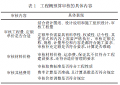 建筑工程概预算管理的现状和措施